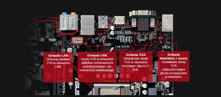 Asus B250 Prime Guard