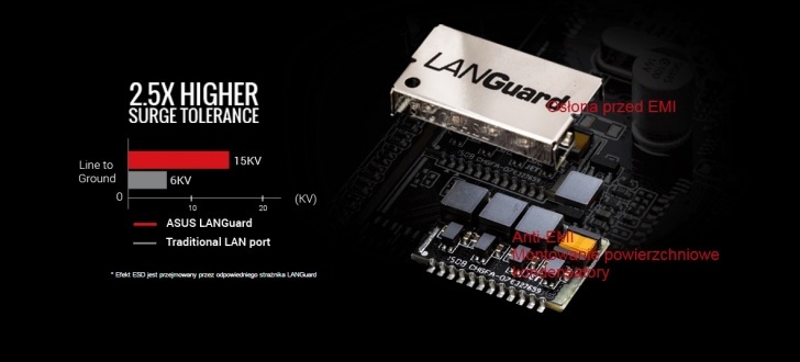 Asus B250 Prime Languard