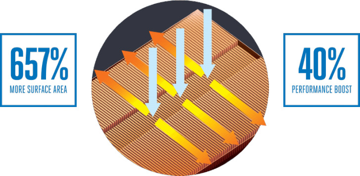 Cooler Master Flow12