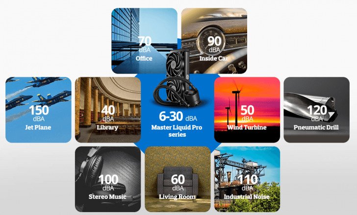 Cooler Master Flow2401