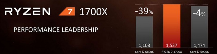 Ryzen Performance Vs Intel