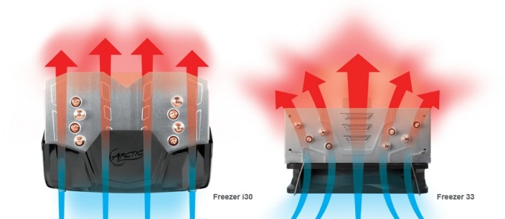 Arctic Freezer 33 F04