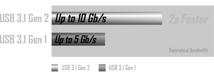 Mb Usb31