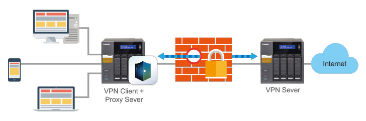 Vpn 253a Qnap Dostep Serwer Plikow