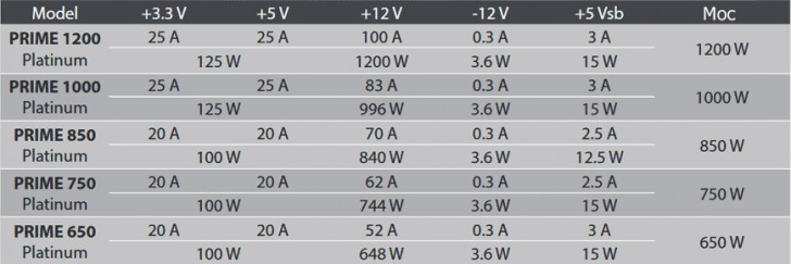 Seasonic Prime Platinum Moc