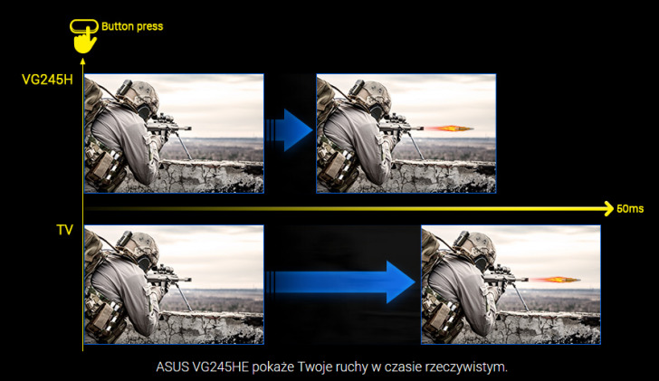 Technologia Gamefast Input Technology