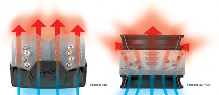 Arctic Freezer 33 Plus F08