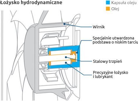 Arctic Freezer 33 Plus F10