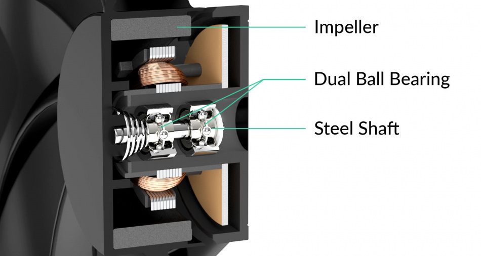 Arctic Wentylatory Lozysko Co