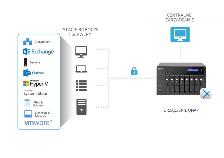 Rysunek Schemat For Qnap